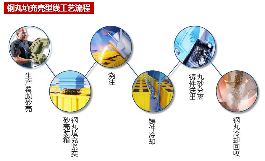 1622770778940531.jpg 流程截圖.JPG